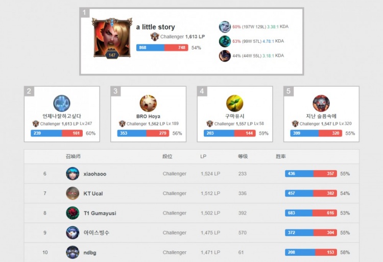 之後更成為 之後更成為